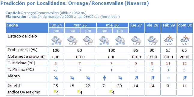 Roncesvalles Weather.jpg