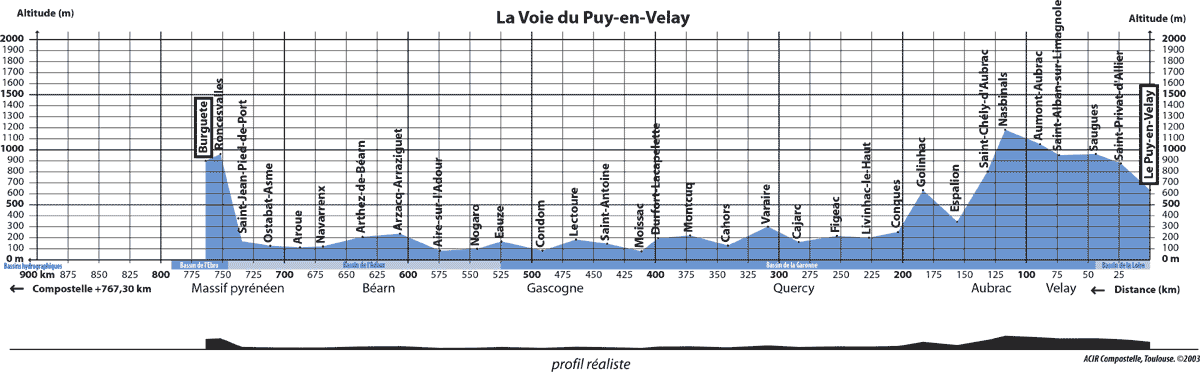 Altitudes-Le Puy VP.gif