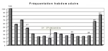 Winter stats from St Jean.webp