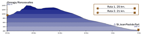 St Jean to Roncesvalles RouteNapoleon.gif