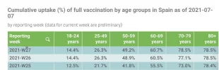 Fully vaccinated Spain.jpg