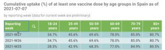 At least 1 vaccine Spain.jpg