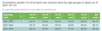 At least 1 vaccine Spain.jpg