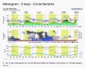 Meteogram.webp