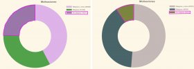 Proportions 2022 and 2019.jpg