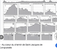 Profile altitude CF stages.png