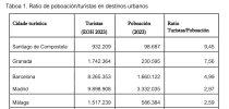 Table tourists vs population in 2023.jpg