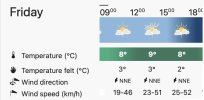 Meteo Bentarte 13 Sep.jpg