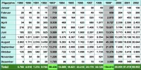 Statistics 1989-2003.webp