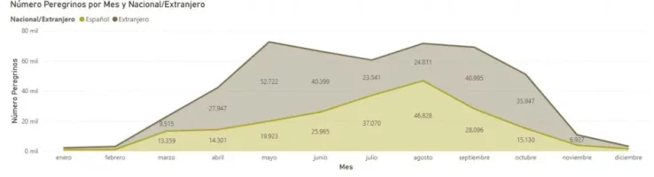 estadisticas-24-mes.webp