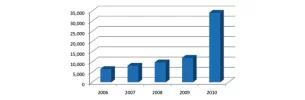 CaminhoPortuguese_2006-2010.webp