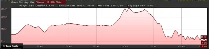 elevations.webp