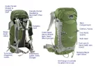 Backpack Organization.webp