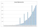 Camino Stats 2.webp