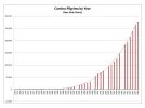 Camino Stats.webp