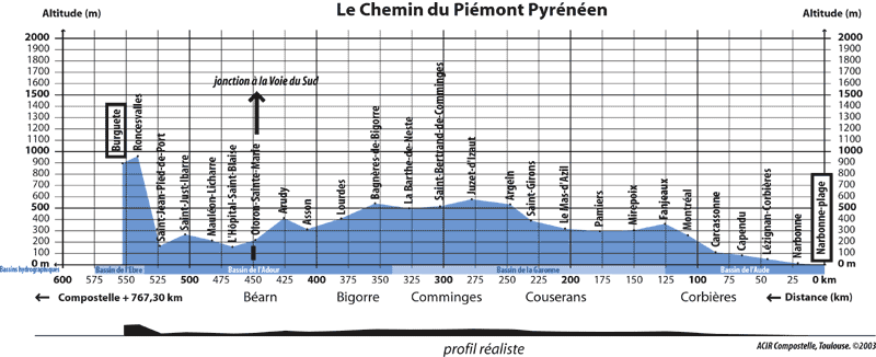 Altitudes-CheminDu Piemont.gif