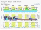 Meteogram Bentarte.webp