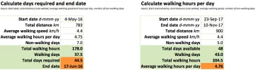 Camino dates, days & walking hours calculator.webp