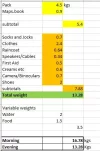 Weight breakdown.webp