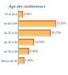 ages of hikers.webp