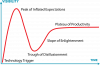 1920px-Gartner_Hype_Cycle.svg.png