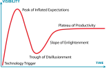 1920px-Gartner_Hype_Cycle.svg.png