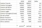 table_pilgrims_2018_2019_newdata.png