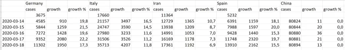 growth_rates_corona_200318.png