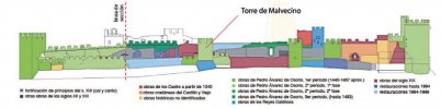 Ponferrada building periods.jpg