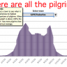 When are the busy periods on the Camino Frances?