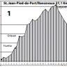 Profile maps of all 34 stages of the Camino Frances